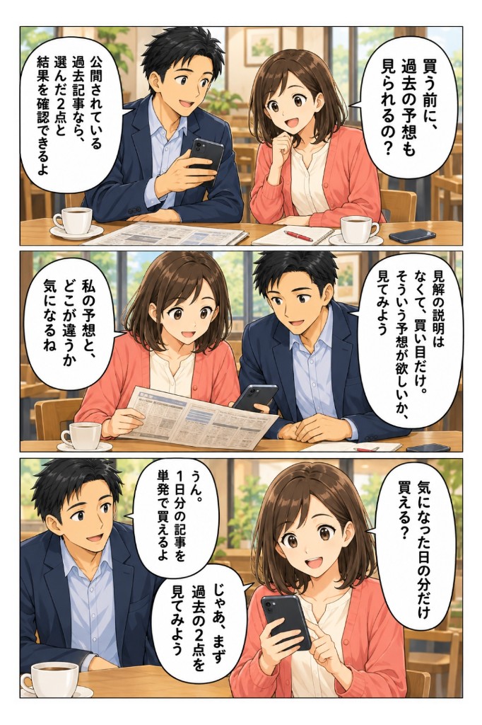公開された過去の買い目と、1日分を単発で見る会話の漫画